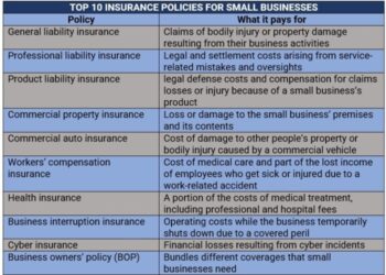 7 Best Small Business Insurance Companies - ROI Advisers