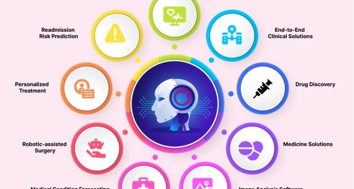 Transforming Healthcare: The Crucial Role of AI in Patient Monitoring