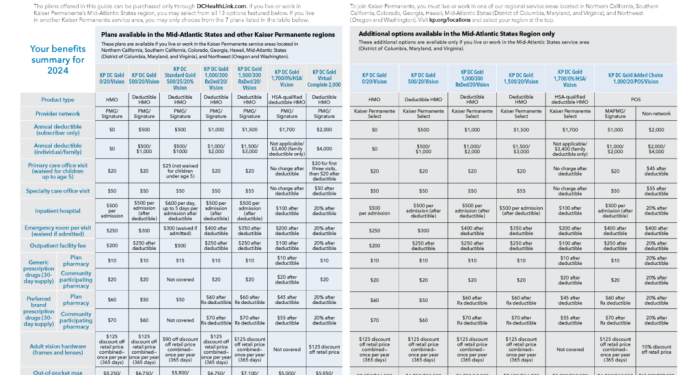 Plans and Benefits – Members of Congress and Congressional staff | Mid ...