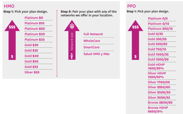 Small Business Health Insurance Plans | Health Net