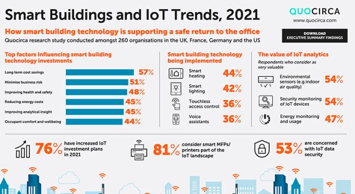 PPT - Smart Investments_ The Long-Term Benefits of Expert Commercial ...